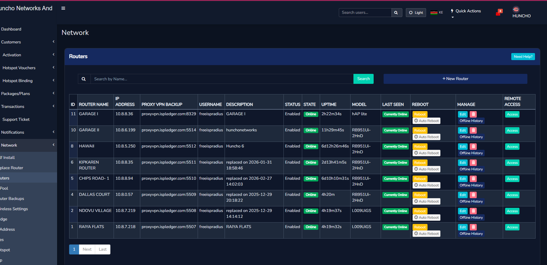 Hotspot Tanzania network router monitoring showing online offline status